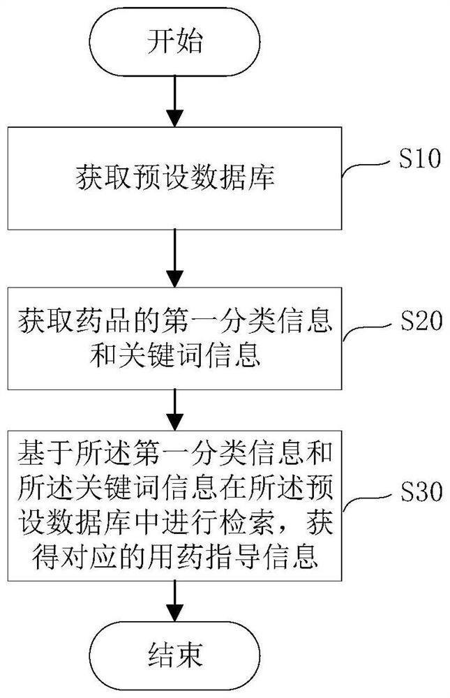 Medication guidance method, medication guidance device and computer-readable storage medium