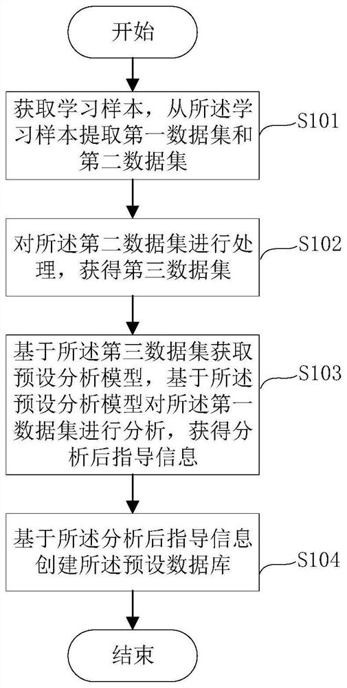 Medication guidance method, medication guidance device and computer-readable storage medium