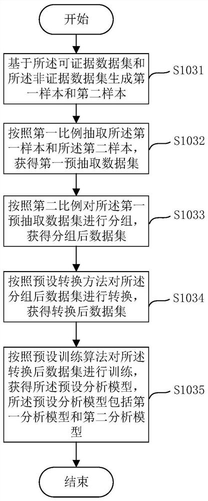 Medication guidance method, medication guidance device and computer-readable storage medium