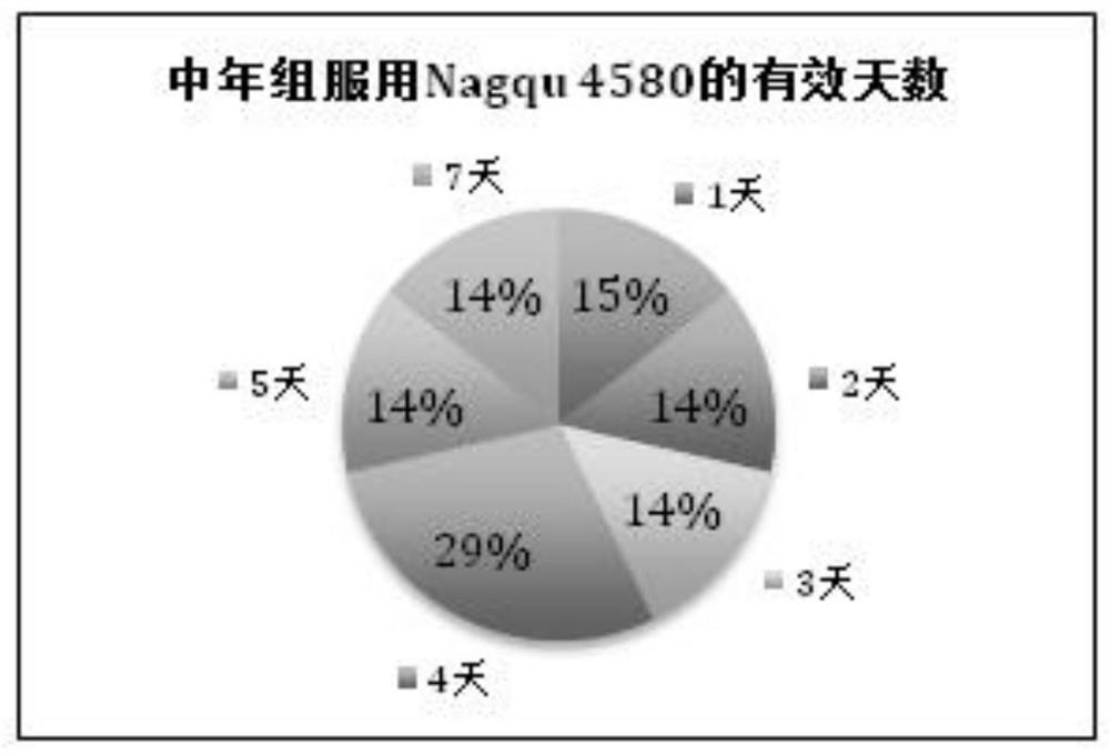 Application of Naqu 4580 probiotics in food for improving sleep quality