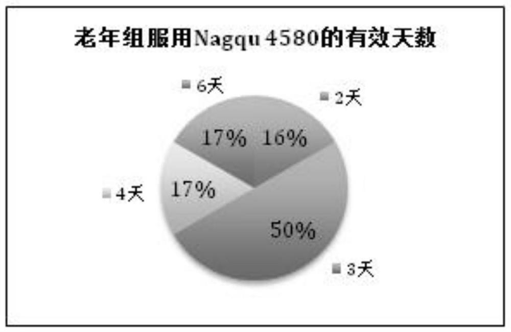 Application of Naqu 4580 probiotics in food for improving sleep quality