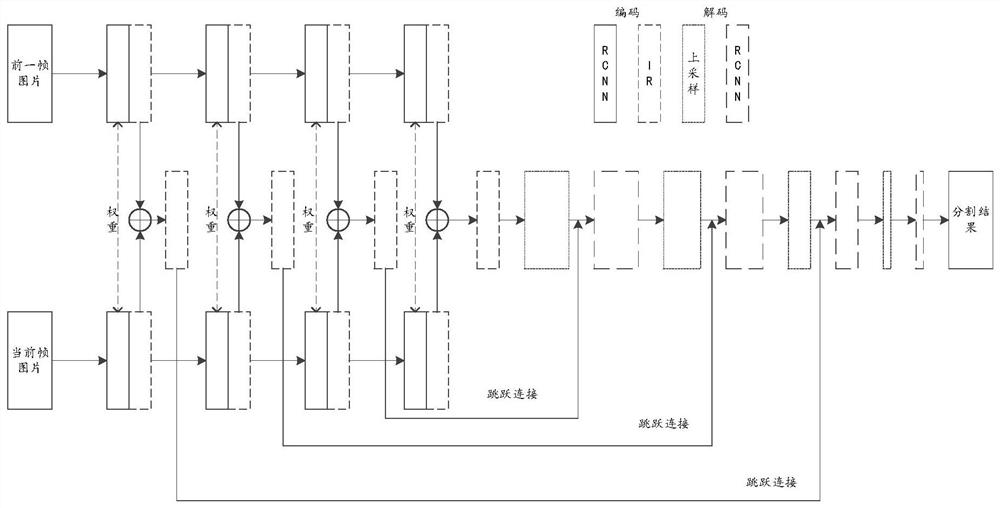 Guide wire segmentation method and device based on video time sequence, and readable medium