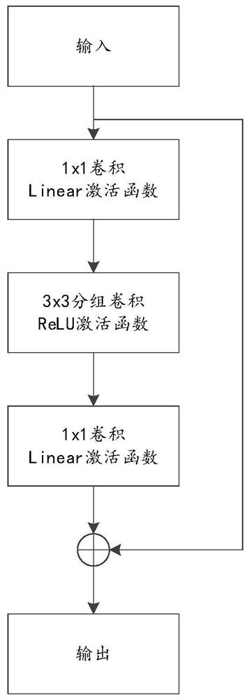 Guide wire segmentation method and device based on video time sequence, and readable medium