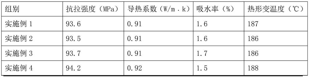 A kind of heat-conducting nylon composite material and preparation method thereof