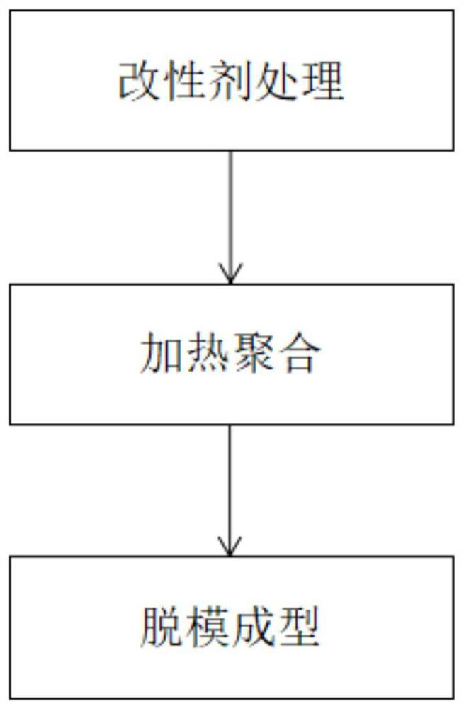 A kind of heat-conducting nylon composite material and preparation method thereof