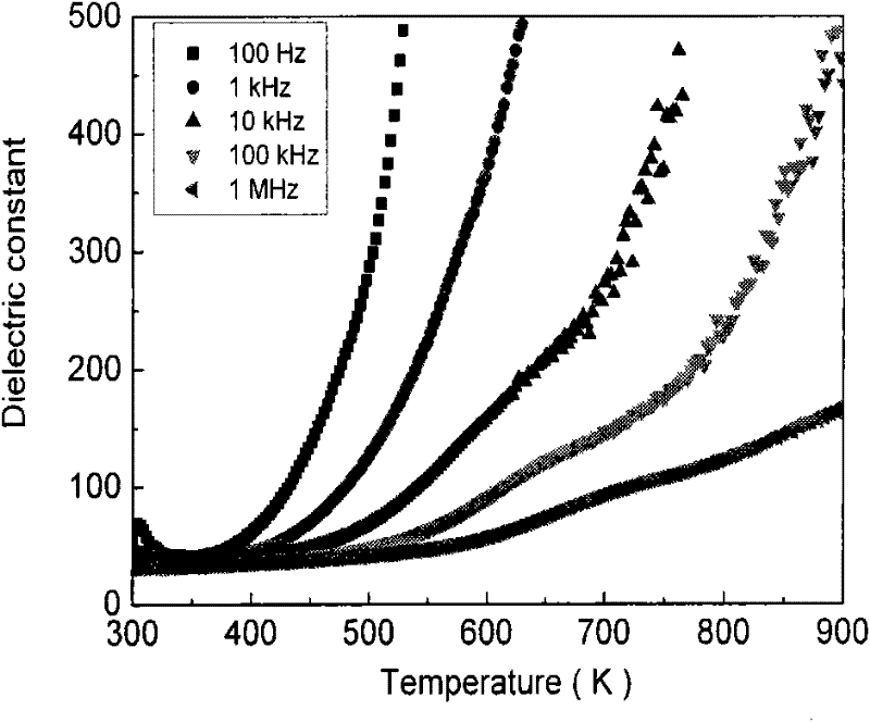 Bismuth ferrite-lead tungstate multiferroic ceramic and preparation method thereof