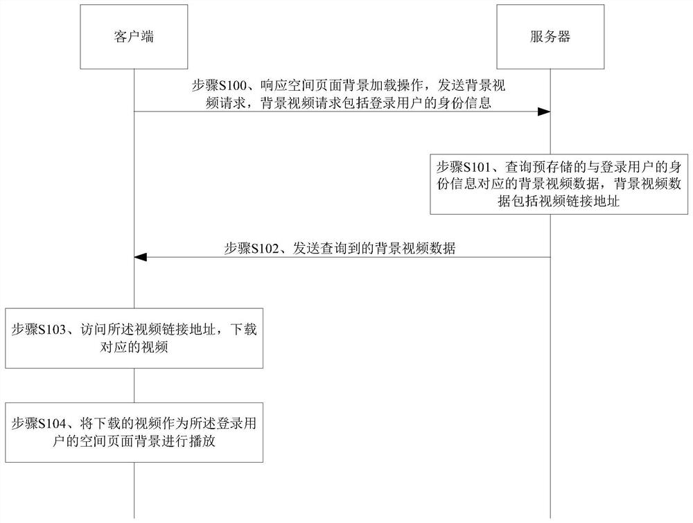 A space page background setting method, device and system