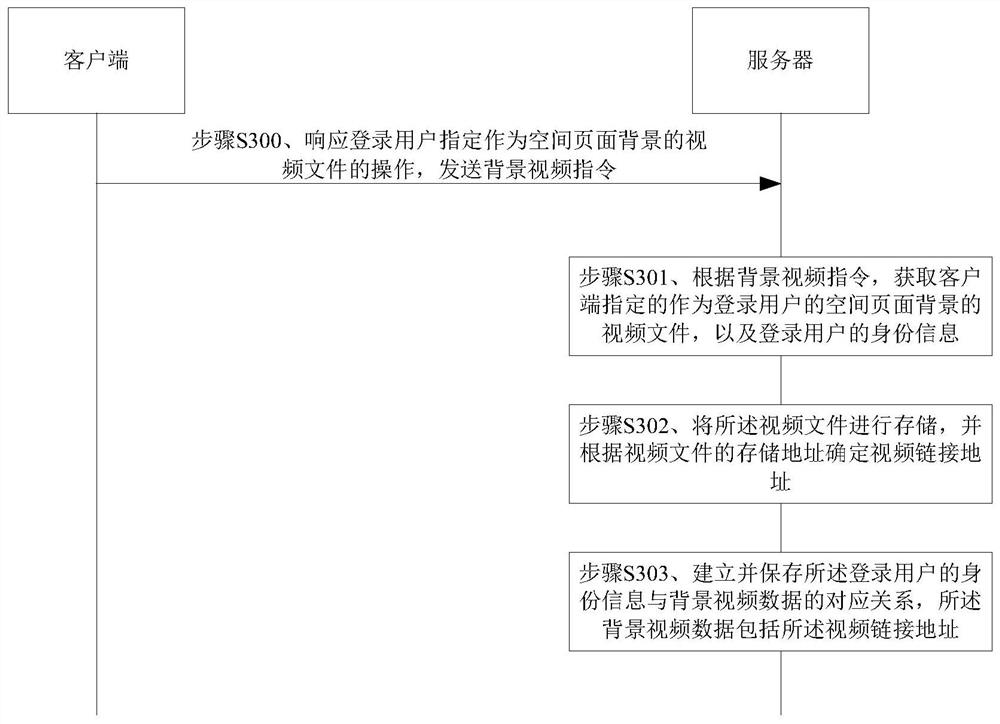 A space page background setting method, device and system