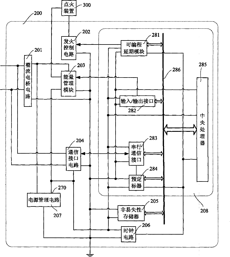 Programmable electronic detonator control chip and its control flow