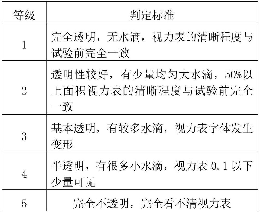 Cleaning disinfection skin-care anti-mosquito agent and preparation method thereof