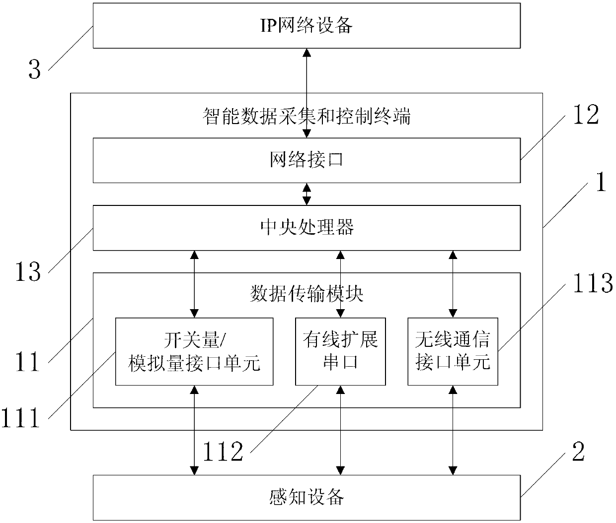 Intelligent data acquisition and control terminal and Internet of Things system with same