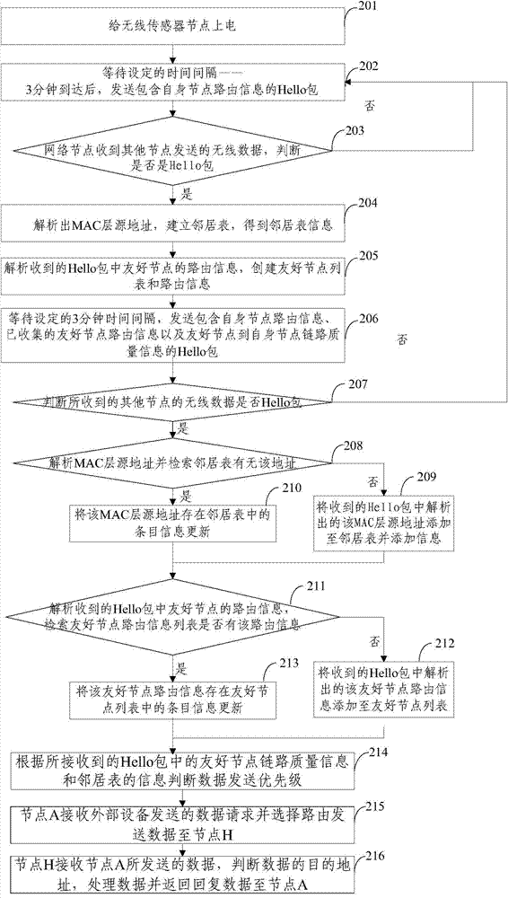 Micro-power wireless communication method