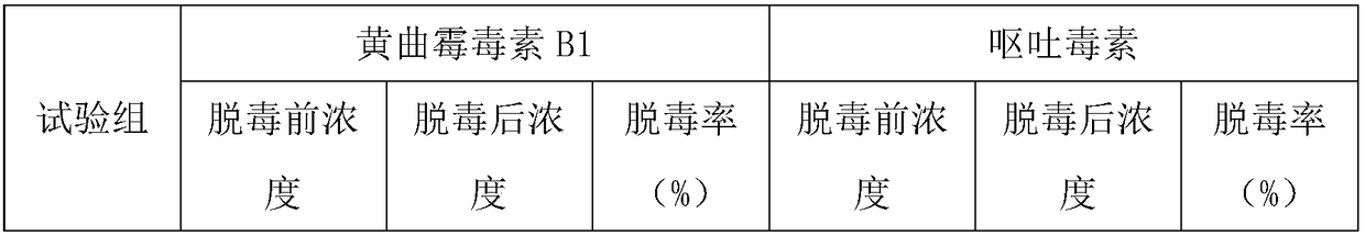 Plant mold remover and preparation method thereof