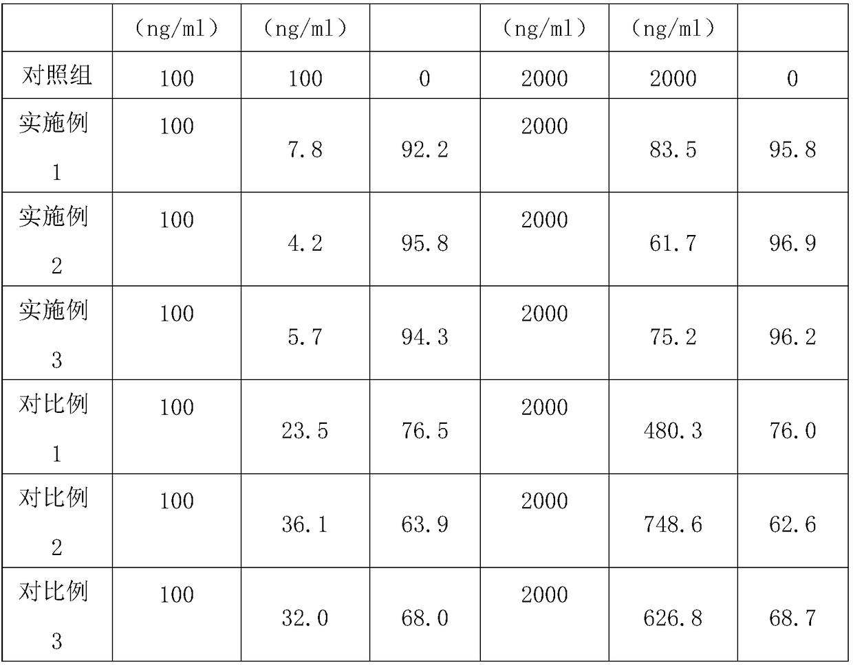 Plant mold remover and preparation method thereof