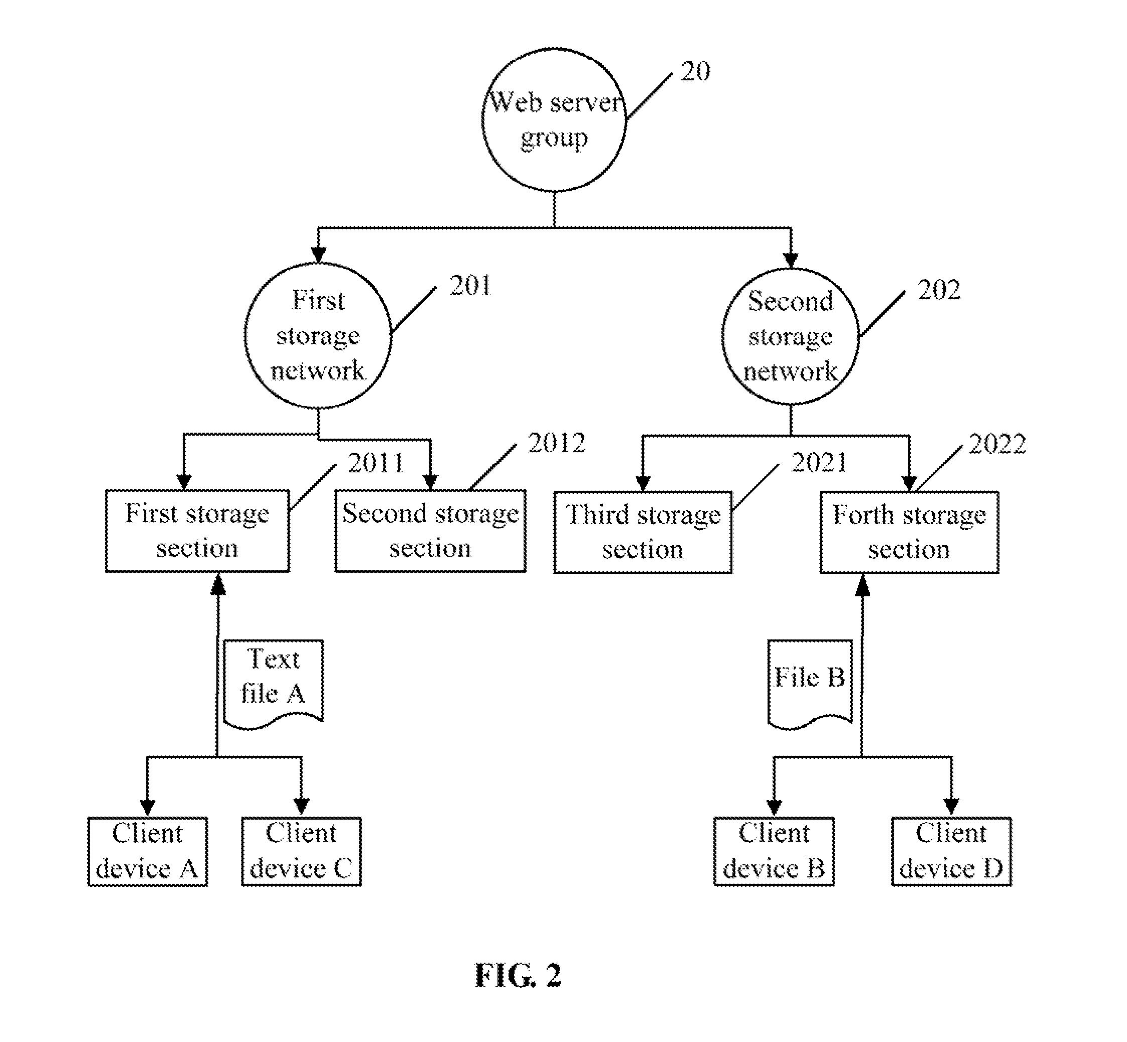Cloud storage system and data storage and sharing method based on the system