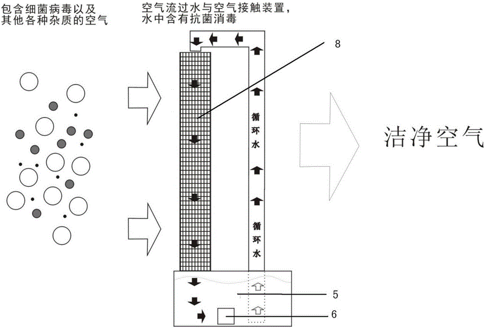 Air conditioning device for water medium