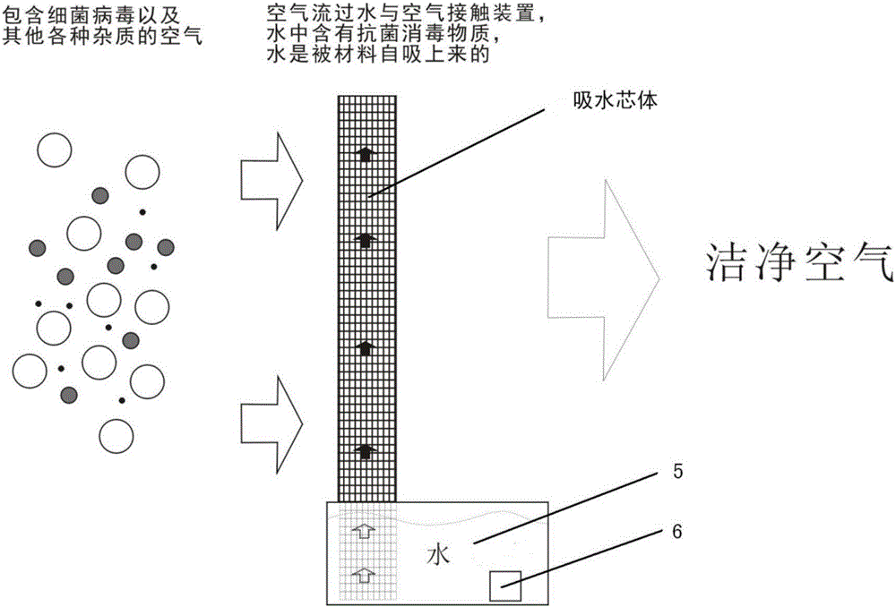 Air conditioning device for water medium