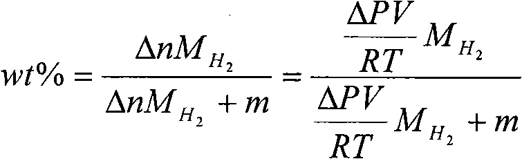 Method for compositing storage hydrogen from hydrogen cage-type compound