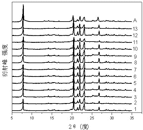 A kind of method for preparing aluminide silicon borate molecular sieve in situ