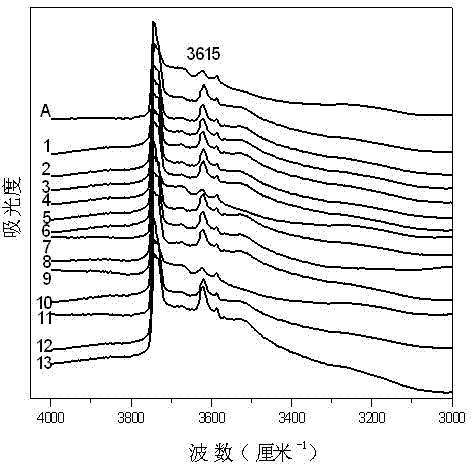 A kind of method for preparing aluminide silicon borate molecular sieve in situ