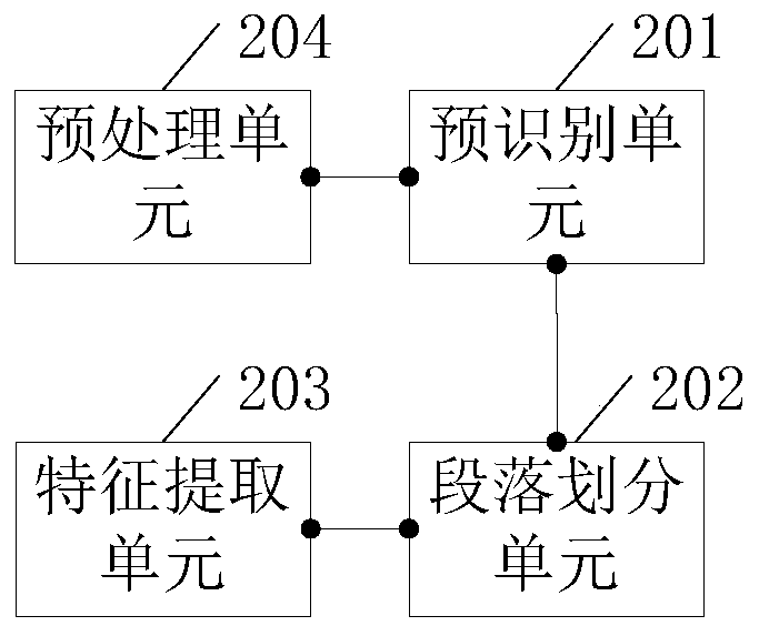 Legal document feature extraction method, related device and storage medium