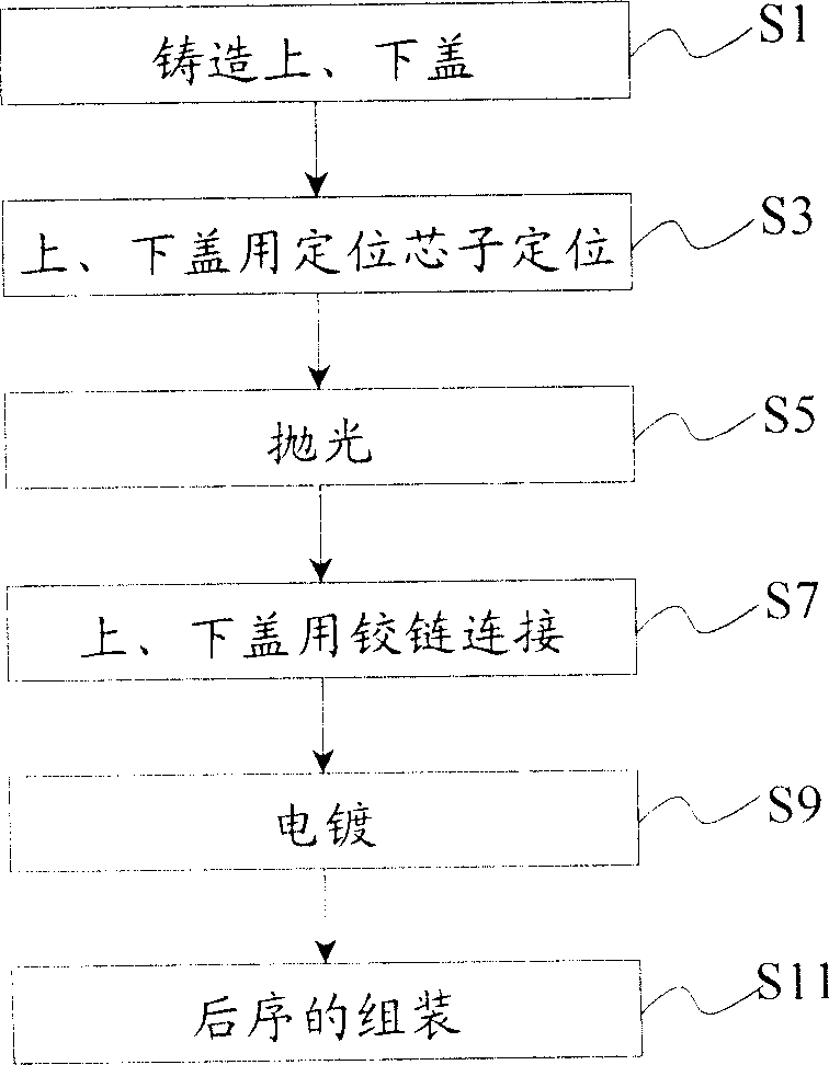 Process for treating lighter cast shell surface and sticking sheet for lighter shell