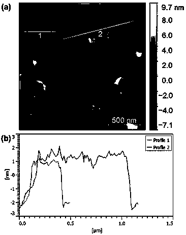 Composite phase-change heat storage material with ultrathin graphite sheet as shaping substrate and preparation method