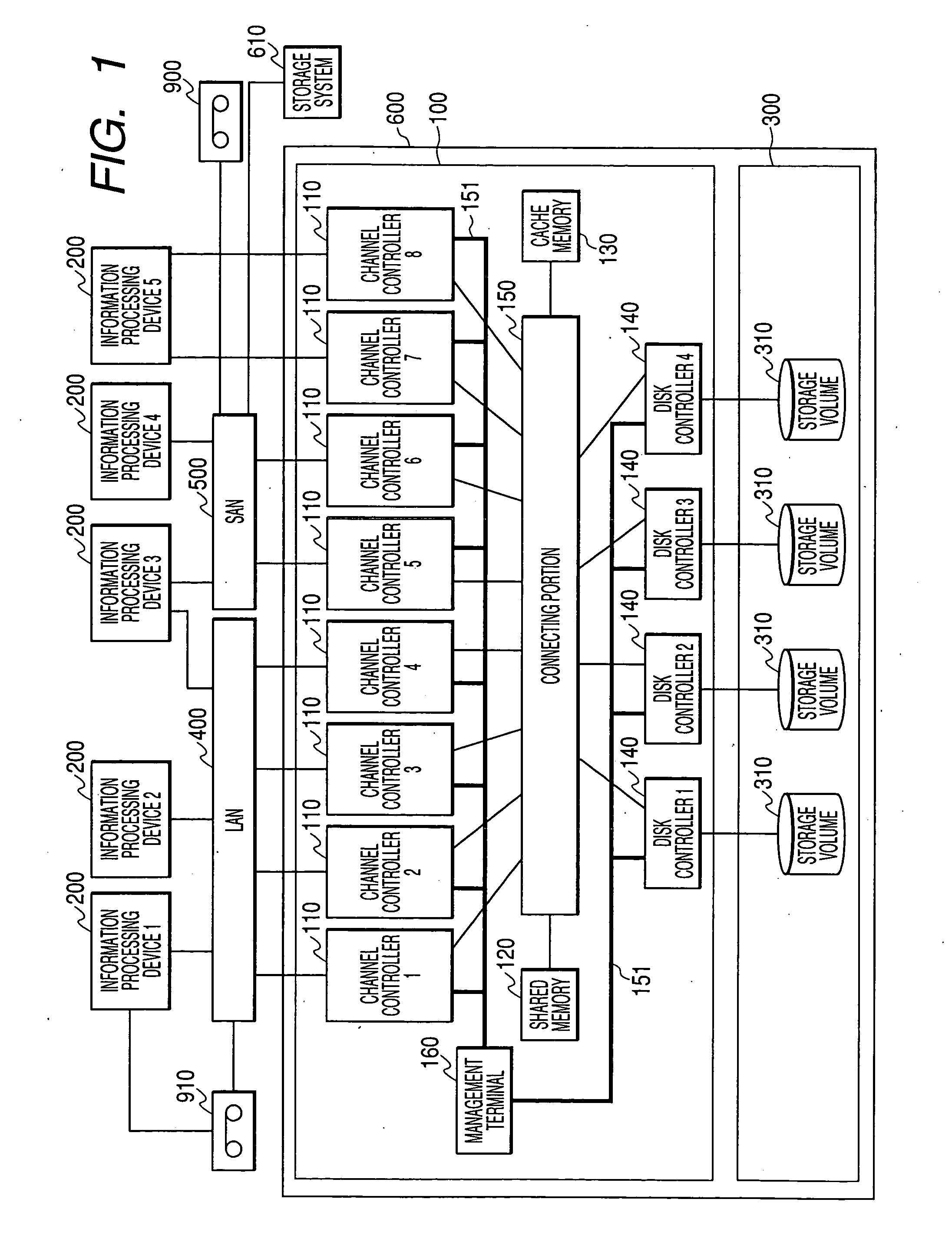 Storage device controlling device and control method for storage device controlling device