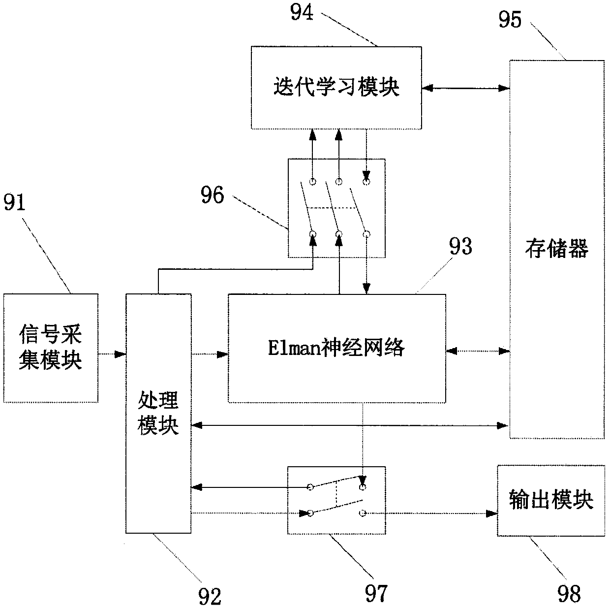 Machine learning based screw-type material distributor controller