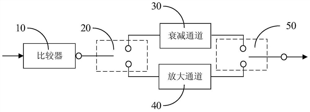 Millimeter wave voltage-controlled attenuator applied to 5G