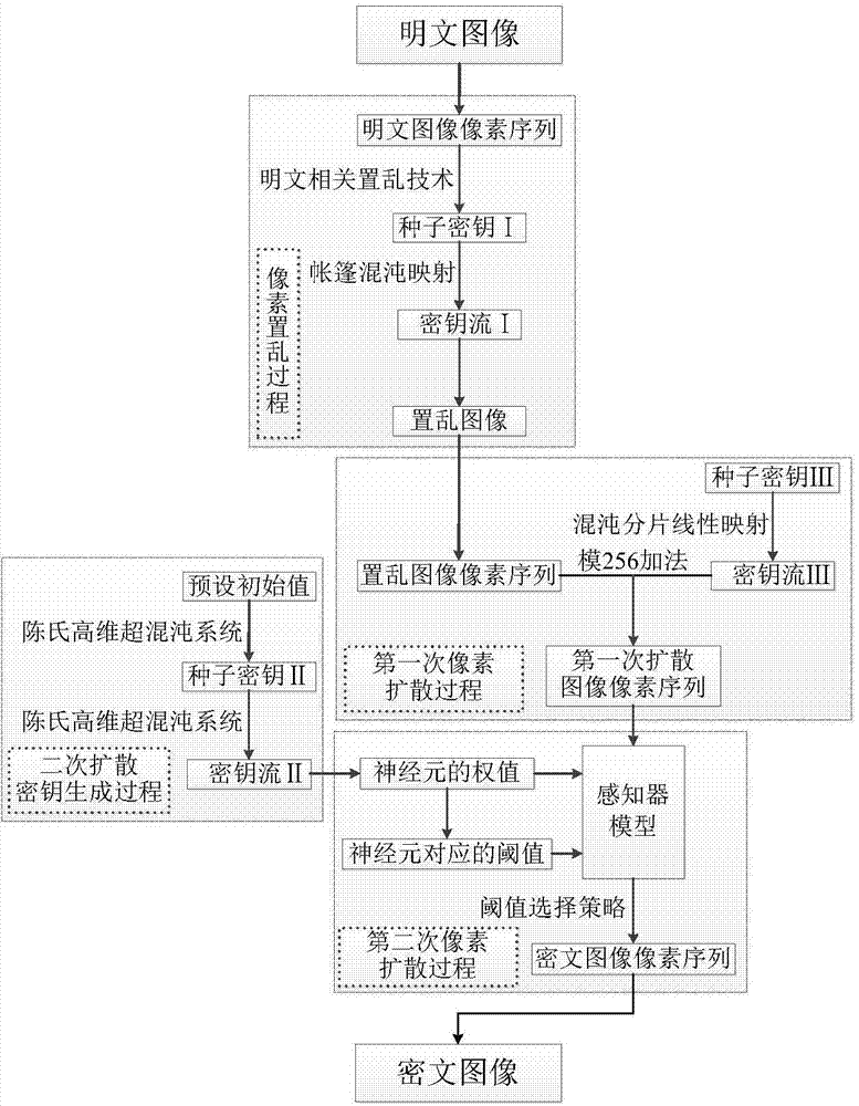 Multi-chaos system based method of encrypting images related to plaintext