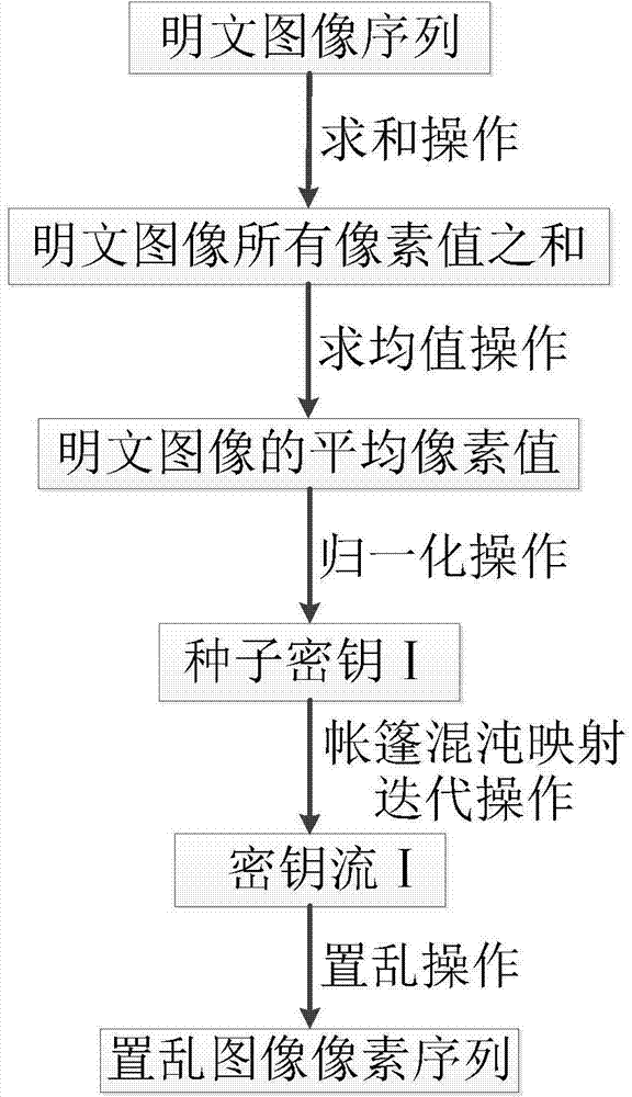 Multi-chaos system based method of encrypting images related to plaintext