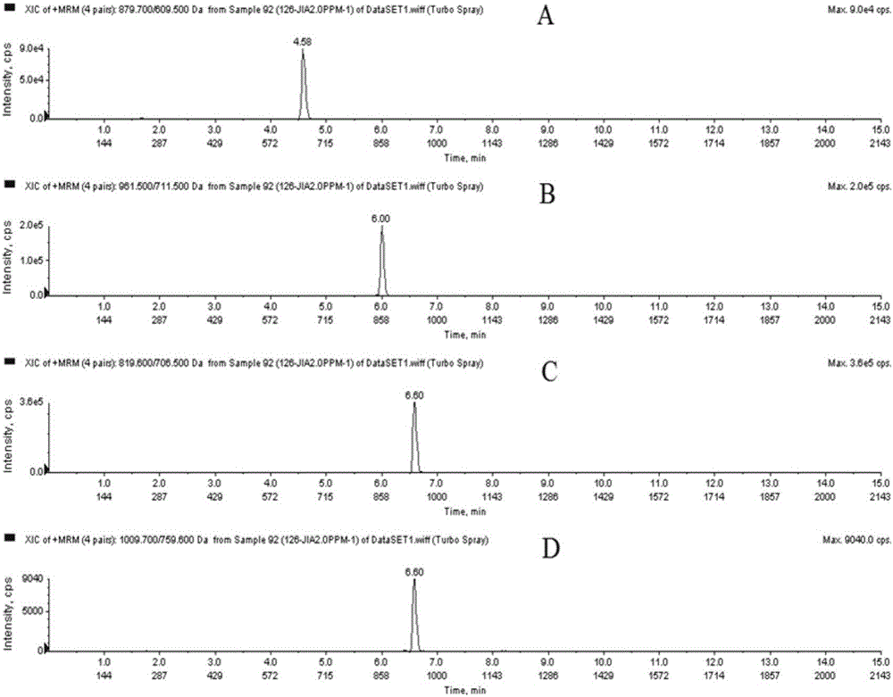 Liquid chromatography and mass spectrometry detection method for simultaneously detecting IV AIPs (auto-inducing peptides) signal molecules of staphylococcus aureus