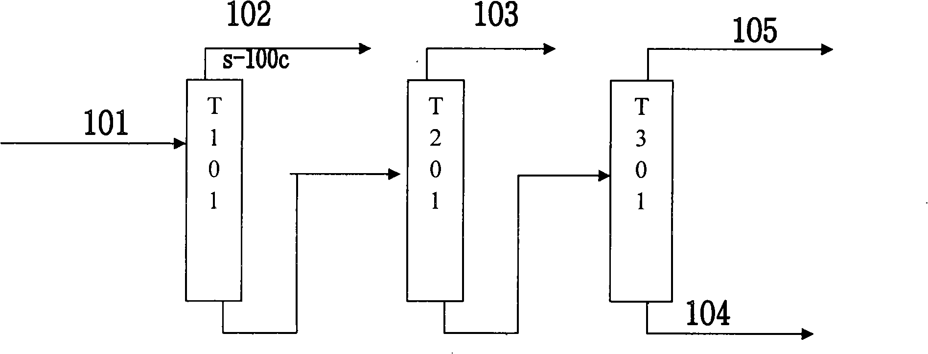 Technological process for preparing durene with reformed C10 aromatic