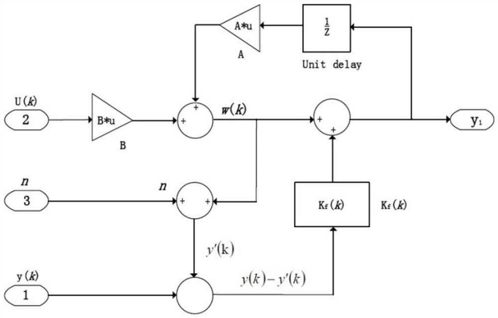 A motor control method for a crane