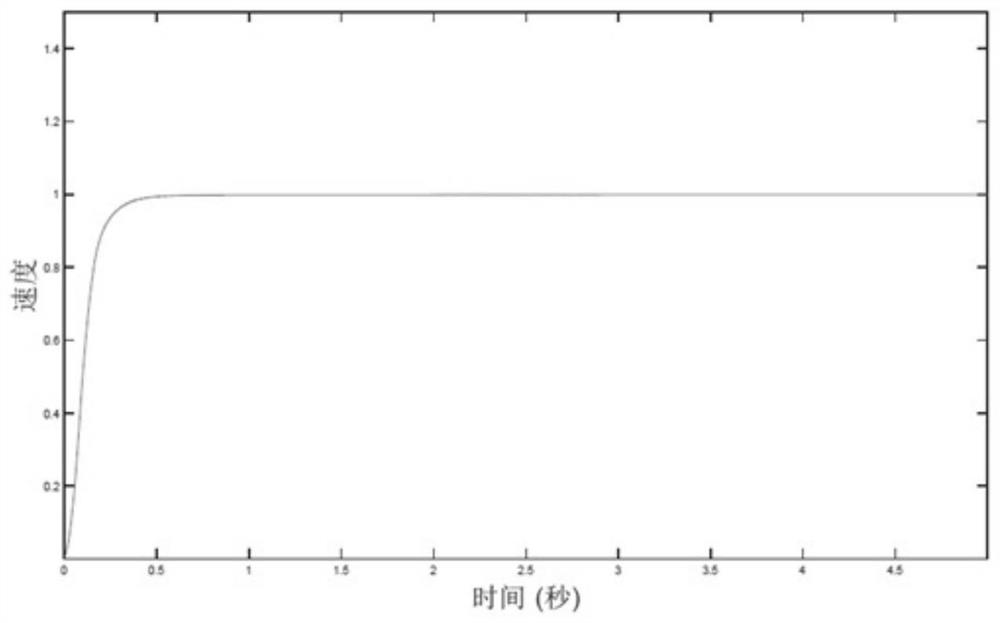 A motor control method for a crane