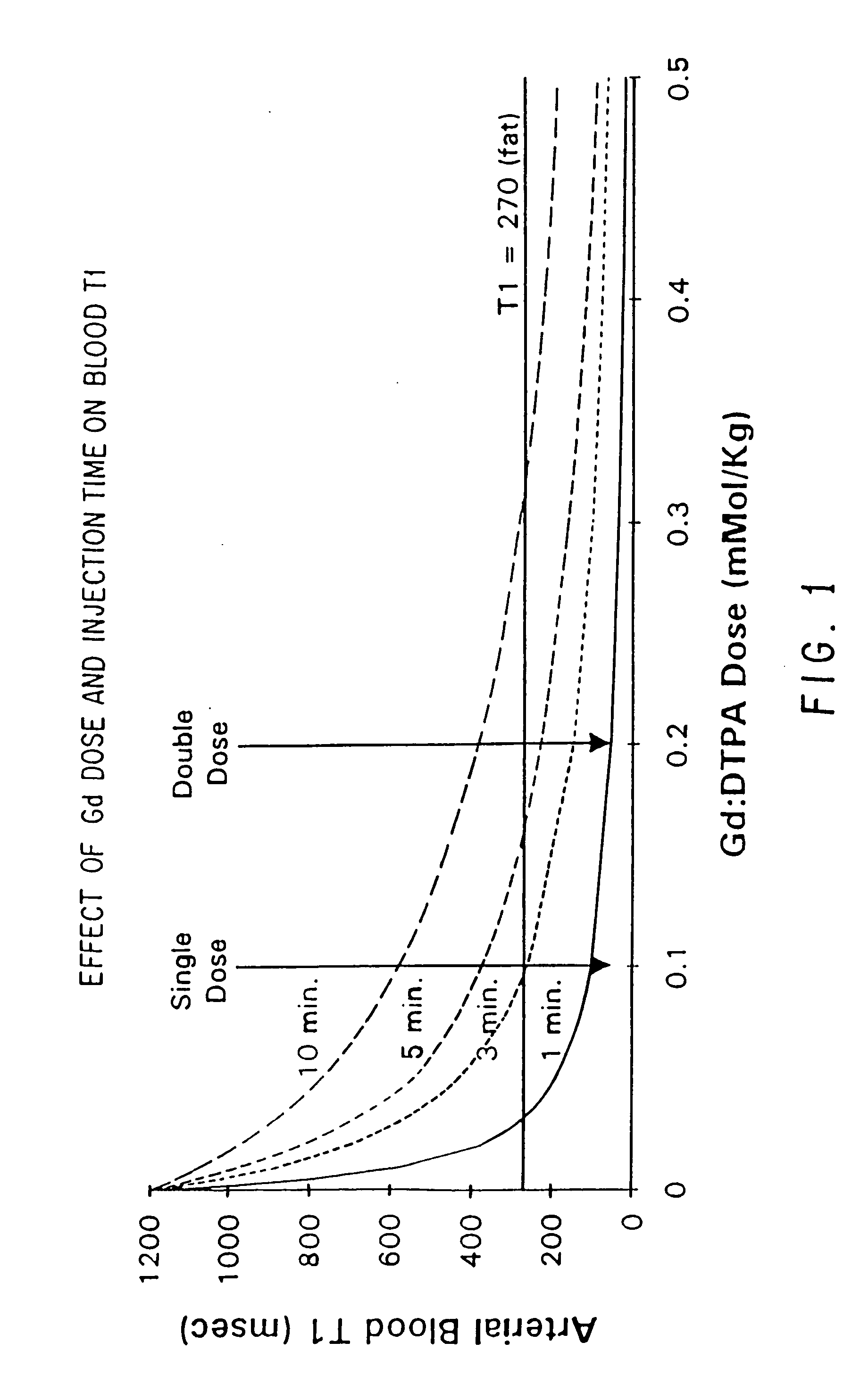 Method and apparatus for imaging abdominal aorta and aortic aneurysms