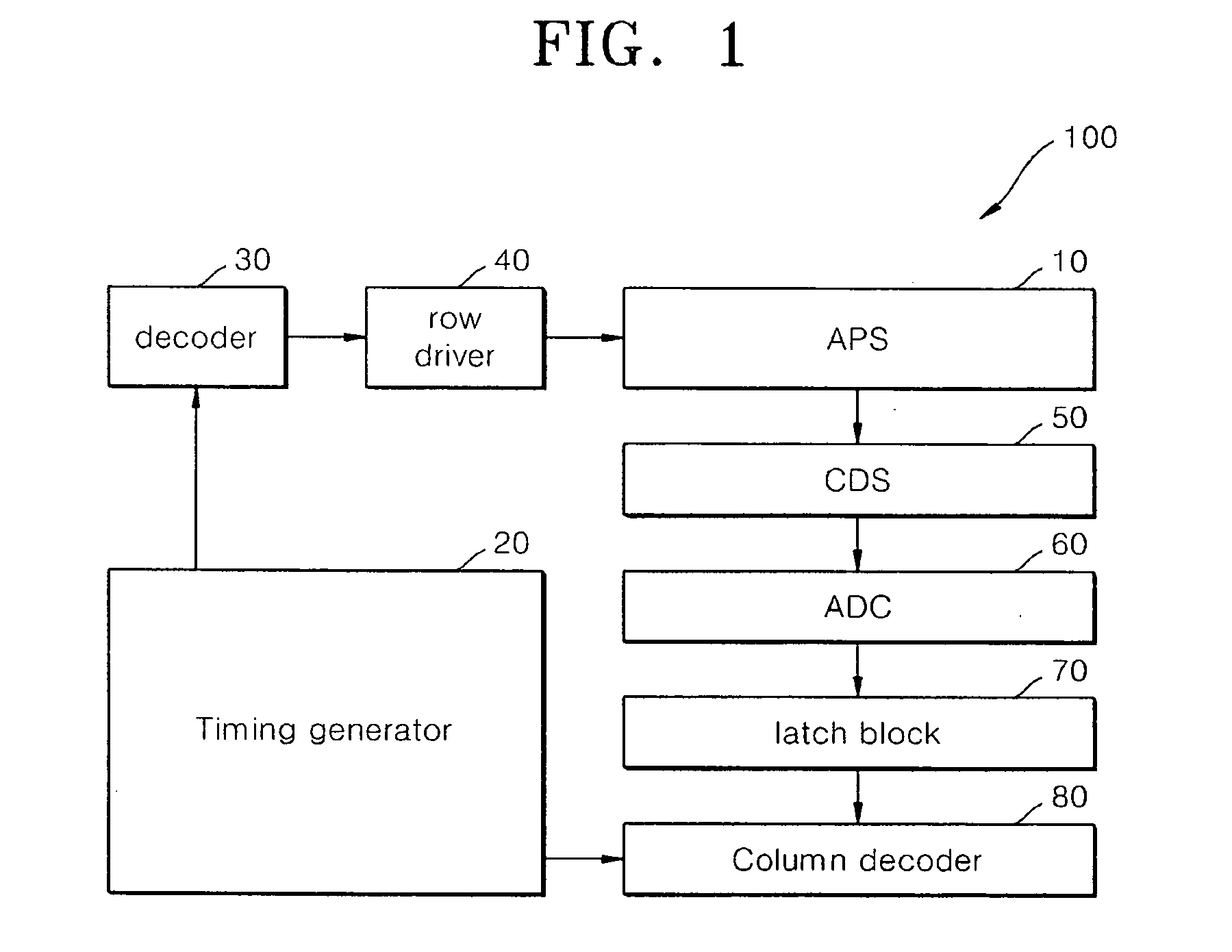 Image sensor with high fill factor pixels and method for forming an image sensor