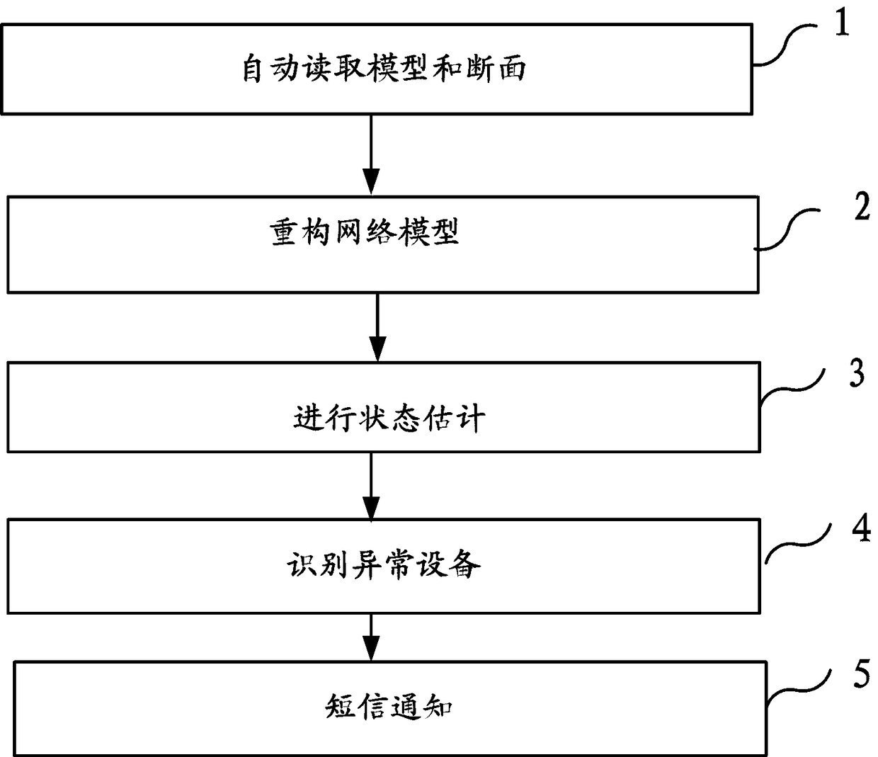 A method and device for identifying anomalies in distribution network state estimation