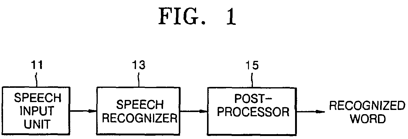 Method and apparatus for speech recognition