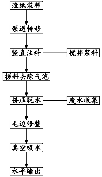 Paper web double wire forming process