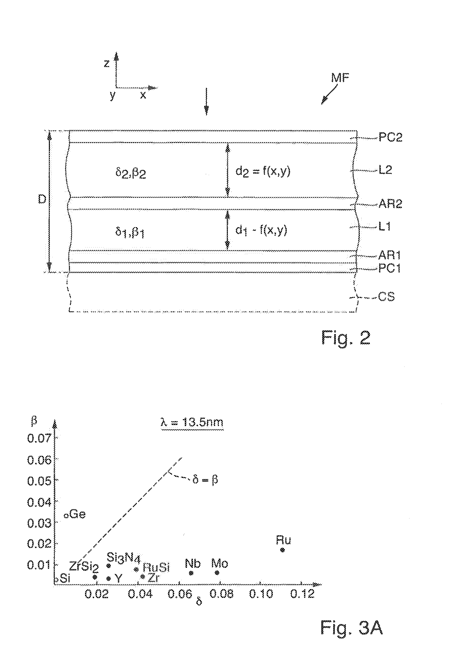 Projection Lens for EUV Microlithography, Film Element and Method for Producing a Projection Lens Comprising a Film Element