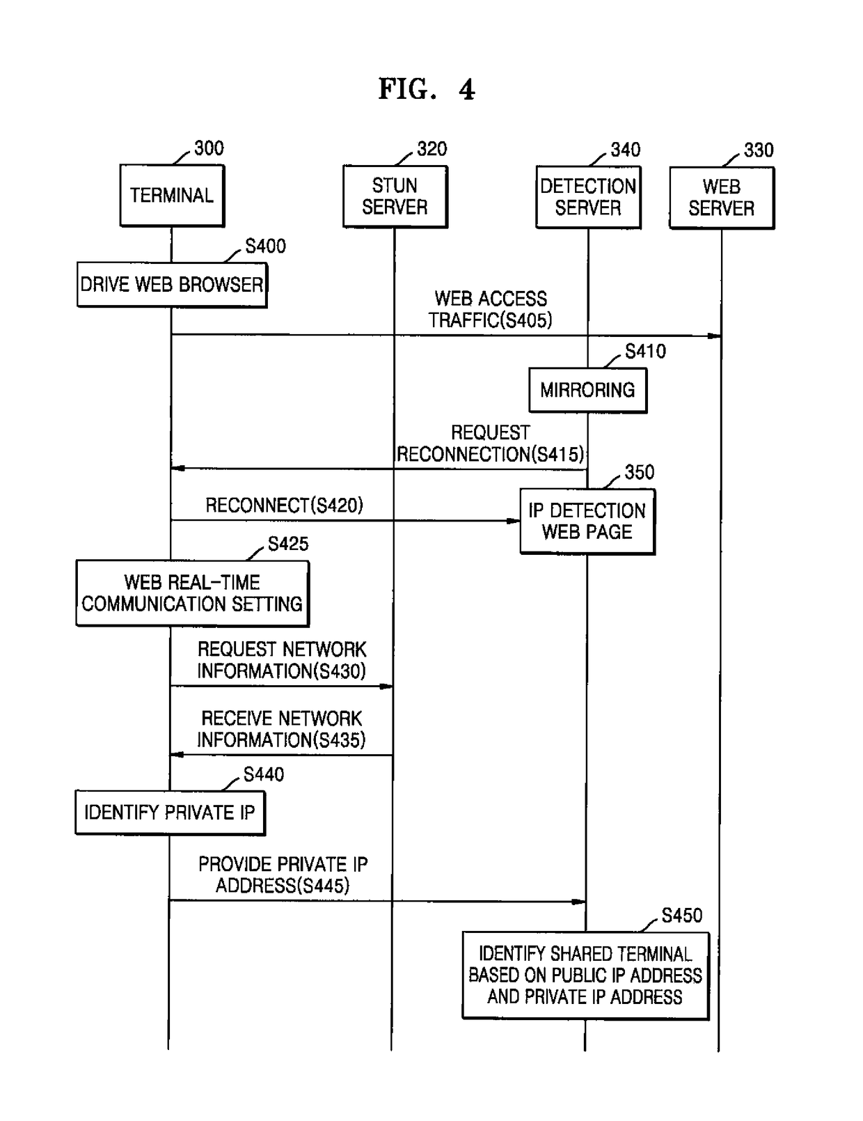 Shared terminal detection method and device therefor