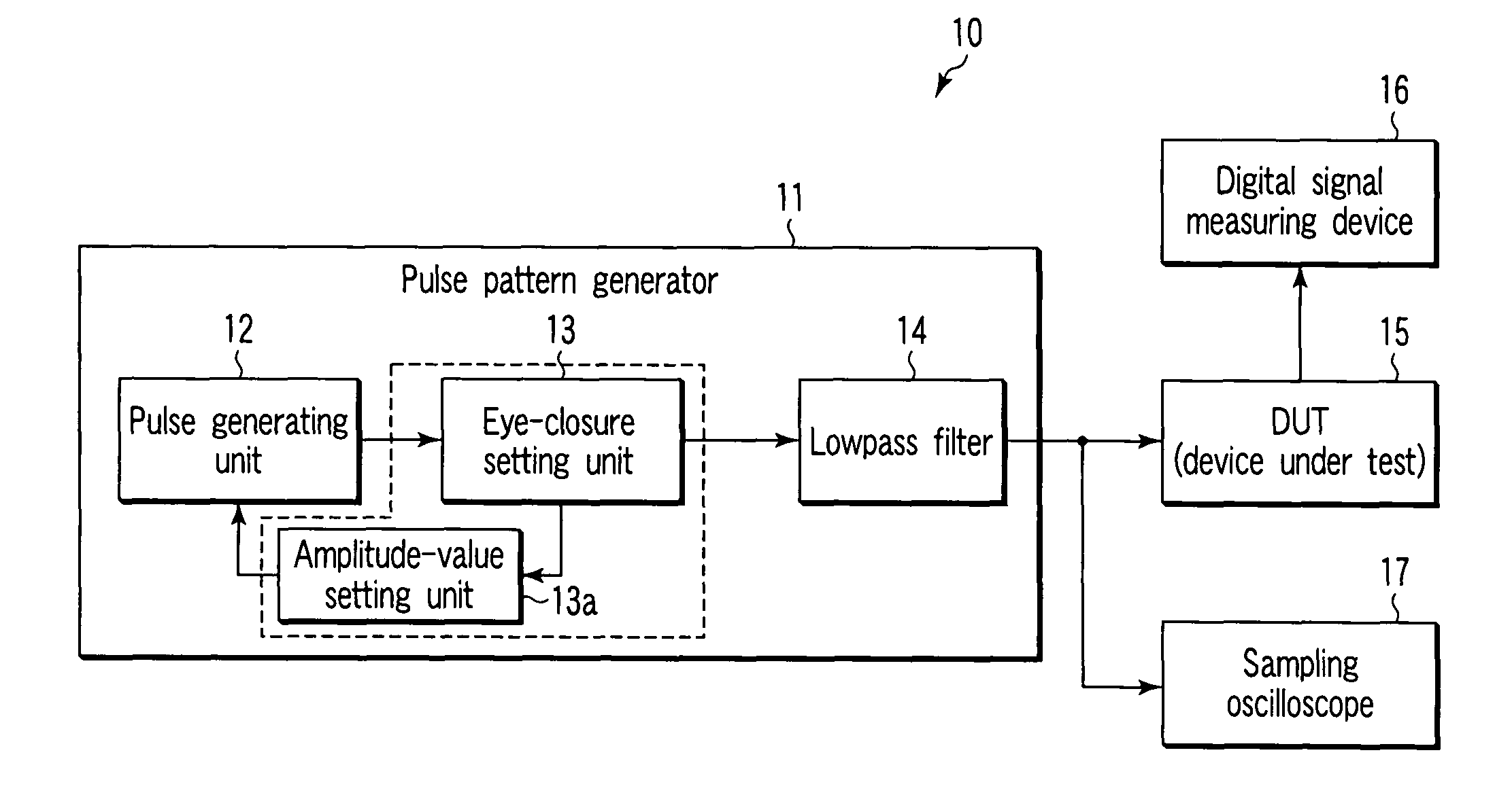 Pulse pattern generator and communication device evaluation system utilizing the same
