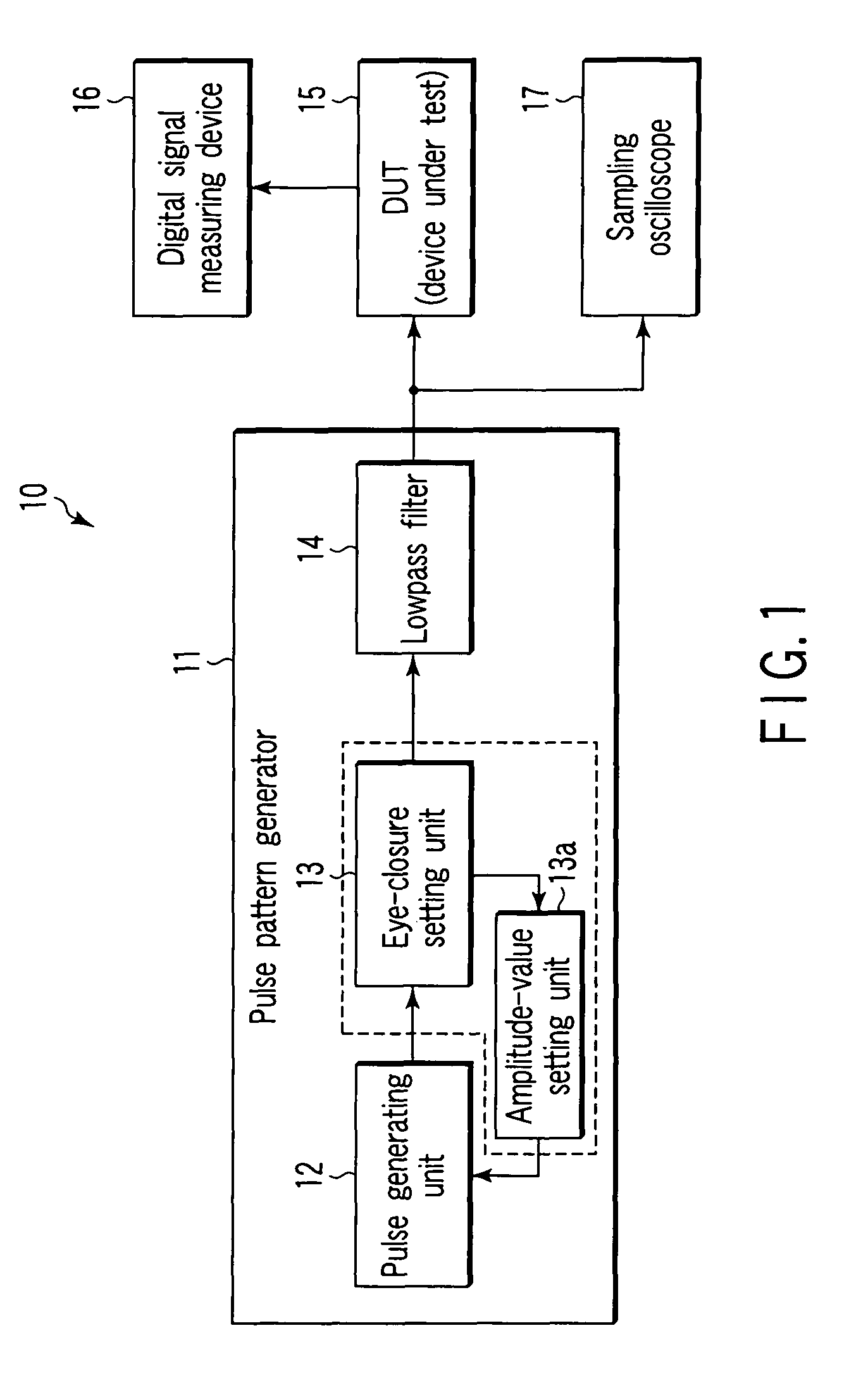 Pulse pattern generator and communication device evaluation system utilizing the same