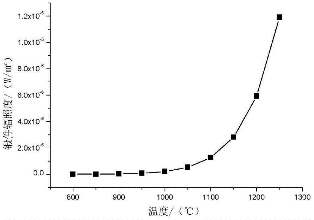 Image Quality Compensation Method in High Temperature Object Measurement