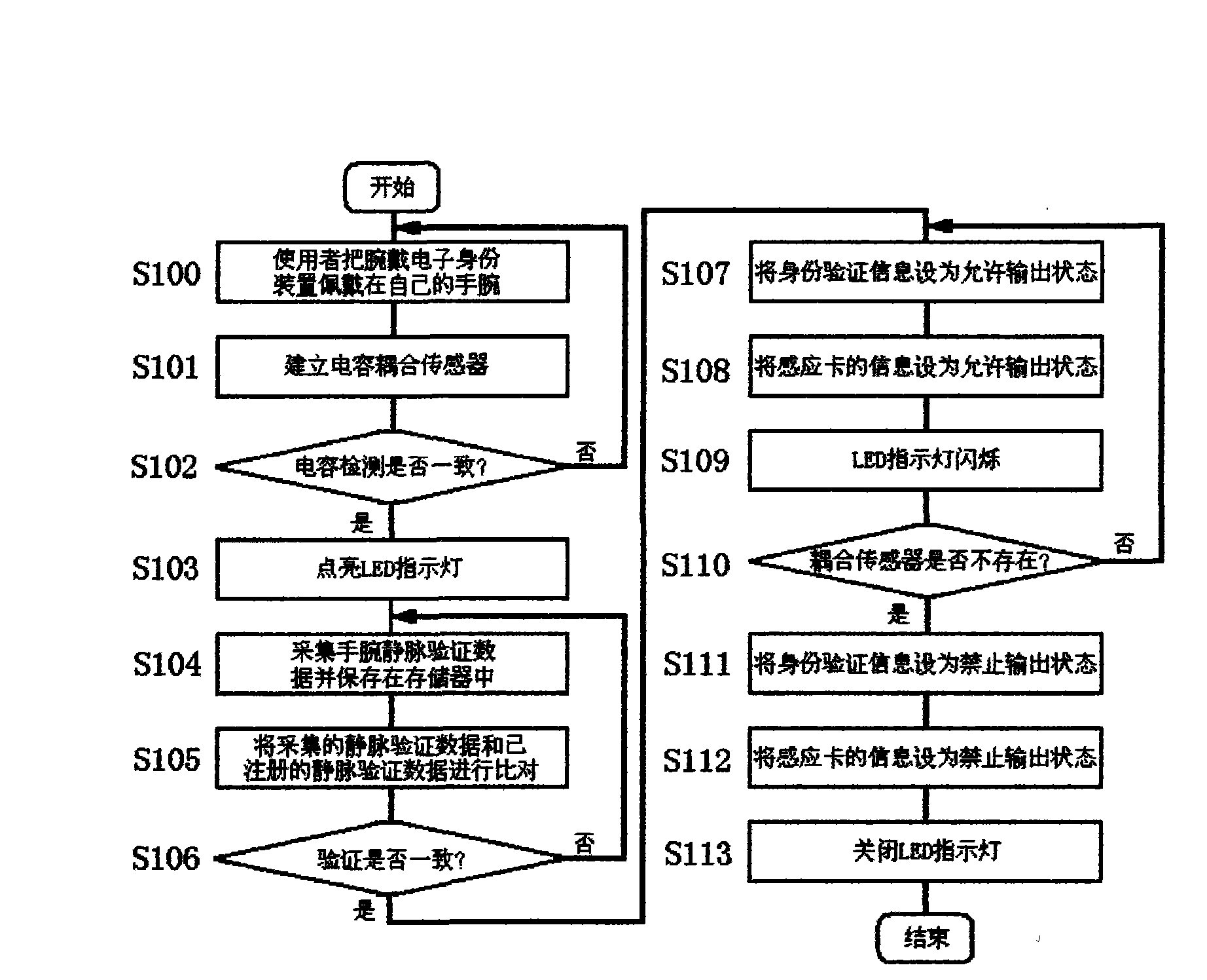 Wrist-wearing electronic identity device with vein identity verification function