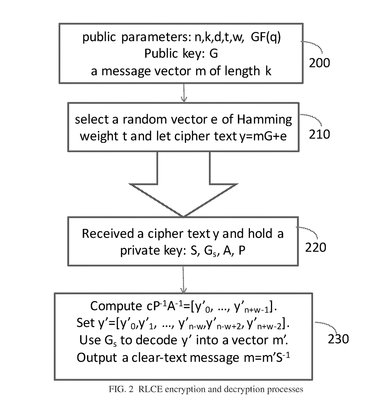 Method and Apparatus for Public Key Encryption Scheme RLCE and IND-CCA2 Security