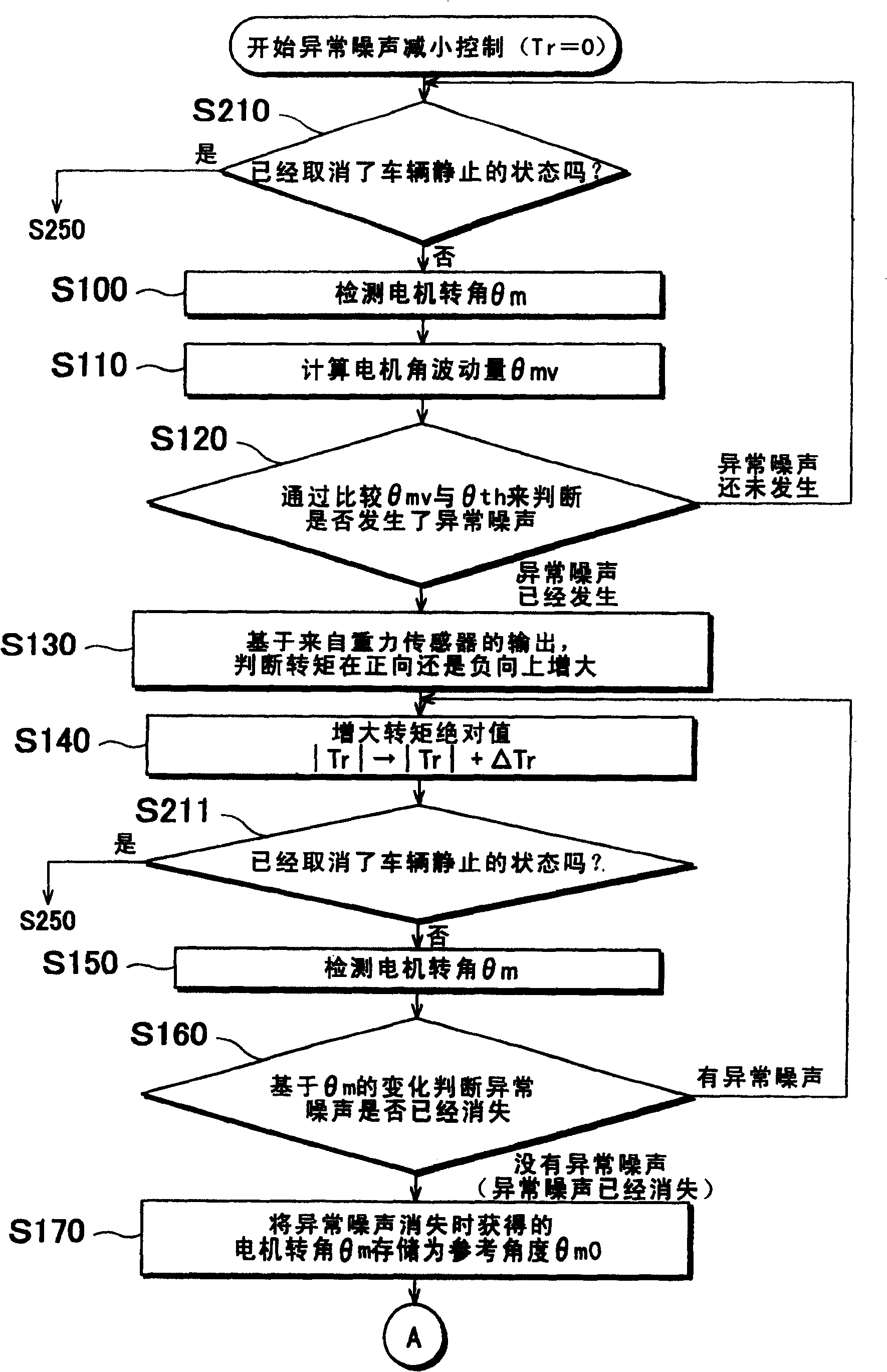 Drive unit for mixed motor vehicle