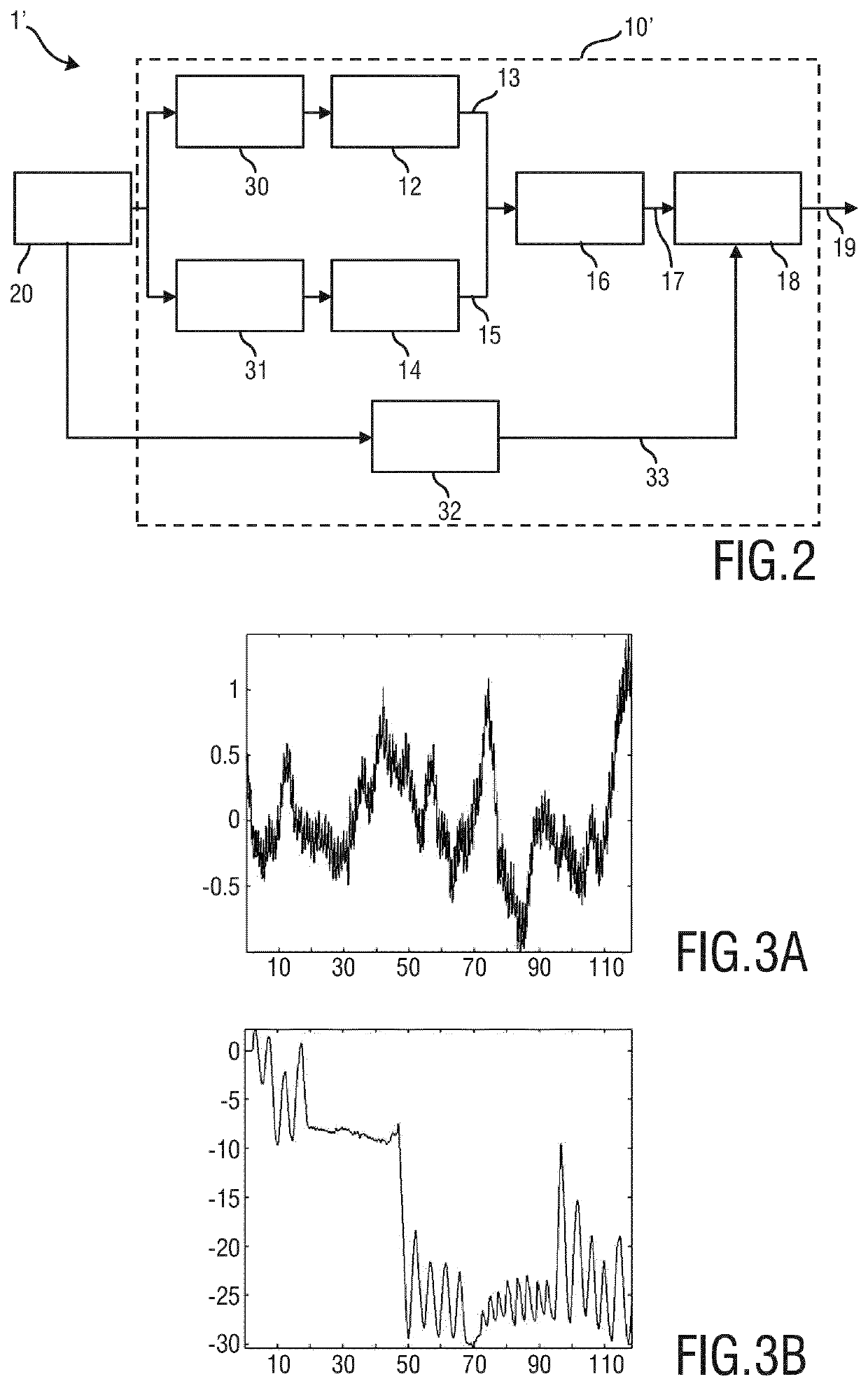 Device, system and method for detecting apnoea of a subject